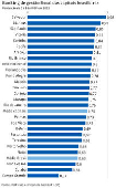 Ranking de gesto fiscal das capitais brasileiras
