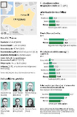 Indicadores sobre ocupao e meio ambiente