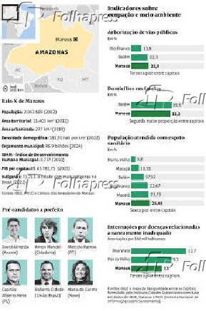 Indicadores sobre ocupao e meio ambiente