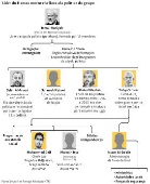 Lder do Hamas morto chefiava ala poltica do grupo