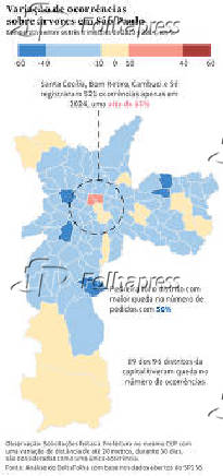 Variao de ocorrncias sobre rvores em So Paulo