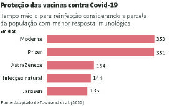 Proteo das vacinas contra Covid-19