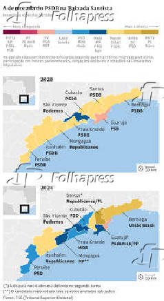 A derrocada do PSDB na Baixada Santista