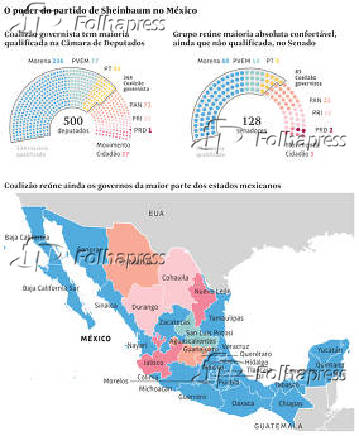 O poder do partido de Sheinbaum no Mxico