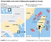 China simula cerco contra Taiwan pela segunda vez no ano