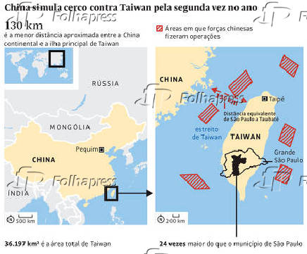 China simula cerco contra Taiwan pela segunda vez no ano