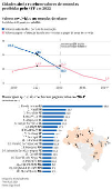 Cidades ainda recebem valores de emendas proibidas pelo STF em 2022