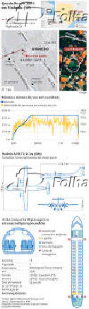 Queda do voo 2283 em Vinhedo (SP)