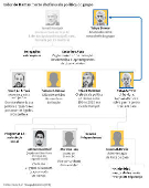 Lder do Hamas morto chefiava ala poltica do grupo