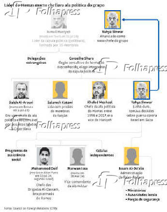 Lder do Hamas morto chefiava ala poltica do grupo