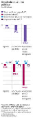 Resultado das contas pblicas