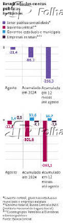 Resultado das contas pblicas