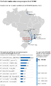 So Paulo domina rotas com passagens de at R$ 200