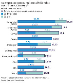 As empresas com os maiores dividendos nos ltimos 12 meses
