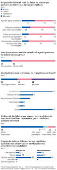 Pesquisa Datafolha sobre candidatos evanglicos