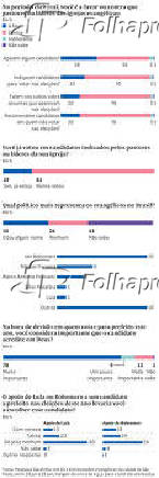 Pesquisa Datafolha sobre candidatos evanglicos