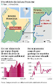 O territrio da Guiana Francesa