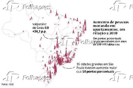 Censo 2022 - Aumento de pessoas morando em apartamentos