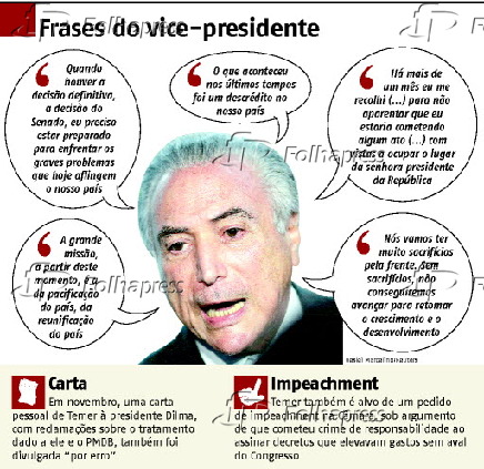  Frases do vice-presidente Michel Temer