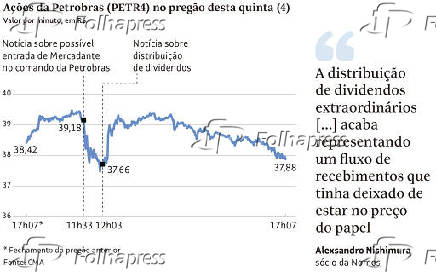 Aes da Petrobras (PETR4) no prego desta quinta (4)