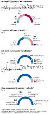 O cenrio eleitoral na Venezuela