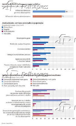 Reformas e avaliao de servios pblicos