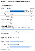 Gastos do Judicirio com arcabouo fiscal