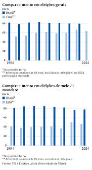 Participao eleitoral no Brasil e nos EUA