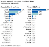 Importaes de ao pelos Estados Unidos