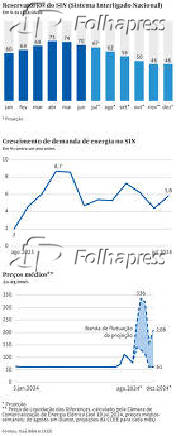 Reservatrios do SIN (Sistema Interligado Nacional)