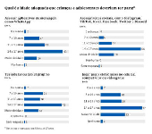 Qual  a idade adequada que crianas e adolescentes deveriam ter para usar redes sociais e aplicativos?