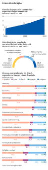 Censo da educao no Brasil