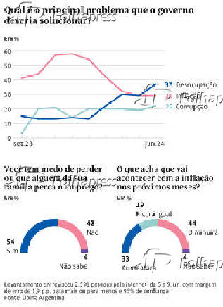 Qual  o principal problema que o governo deveria solucionar?