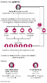 Como atuava a quadrilha