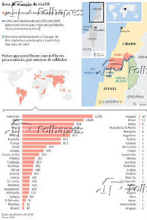 rea de atuao da Unifil