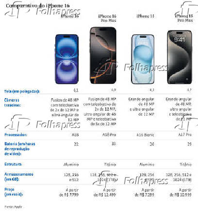 Comparativo do iPhone 16