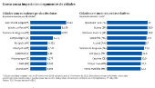 Censo causa impacto em oramento de cidades