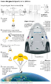 Como a Dragon, da SpaceX, voltou  Terra
