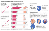 Crescem casos de sifilis no Brasil aps a pandemia de Covid