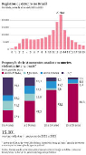 Registros de estupro no Brasil