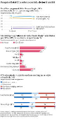 Pesquisa Datafolha sobre a corrida eleitoral em Belo Horizonte para 2024.