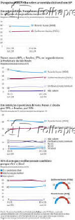 Pesquisa Datafolha sobre a corrida eleitoral em So Paulo