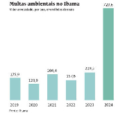 Infogrfico 