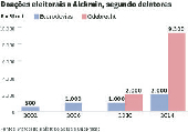Doaes eleitorais a Alckmin, segundo delatores