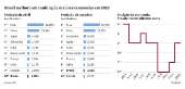 Brasil melhora em ranking de maiores economias em 2023