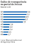 ndice de transparncia no portal do Detran