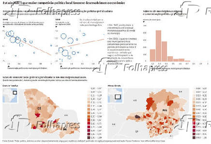 Estudo indica que maior competio poltica local favorece desenvolvimento econmico