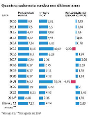 Quanto a caderneta rendeu nos ltimos anos