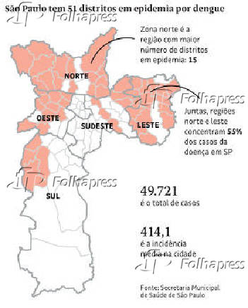 So Paulo tem 51 distritos em epidemia por dengue