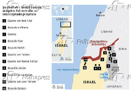 Hezbollah e Israel trocam ataques